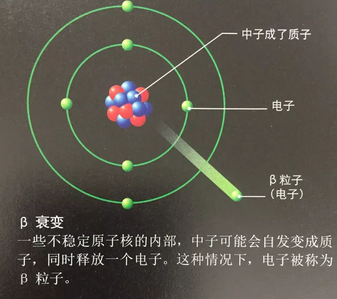 有多余的能量损失,这些能量会由一种波长非常短,能量很高的γ射线带走