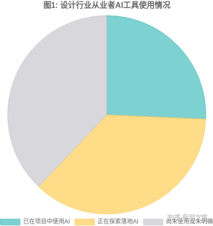 AI赋能景观行业:趋势、机遇与挑战 - 知乎