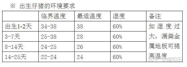 产房的饲养管理专题 乳猪拉稀和寄养管理 猪知乐 知乎