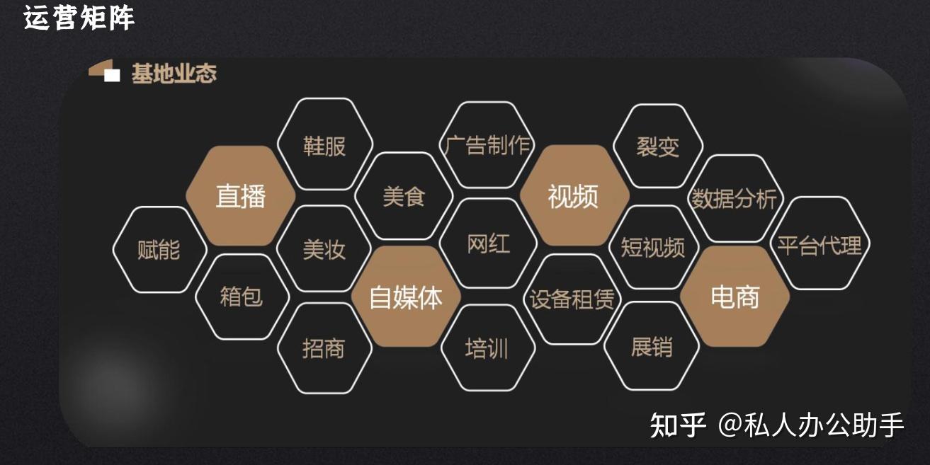 为何选择抖音代运营短视频直播代运营优势是在哪里