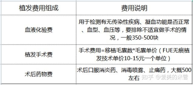 南宁东葛植发(南宁有好的植发公立医院吗?)
