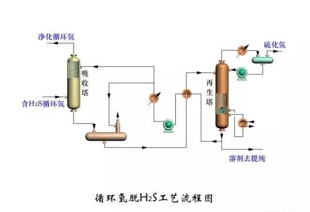 97張化工工藝流程圖,收藏! - 知乎