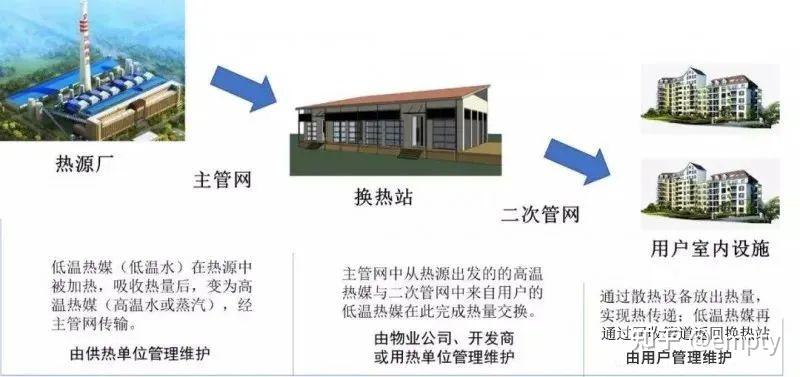 供暖系统全面解析！供热原理大揭秘 - 知乎