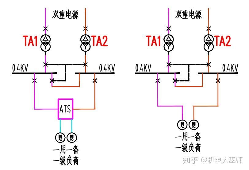 二级负荷可由任一段低压母线单回路供电】3 当建筑物由双重电源供电