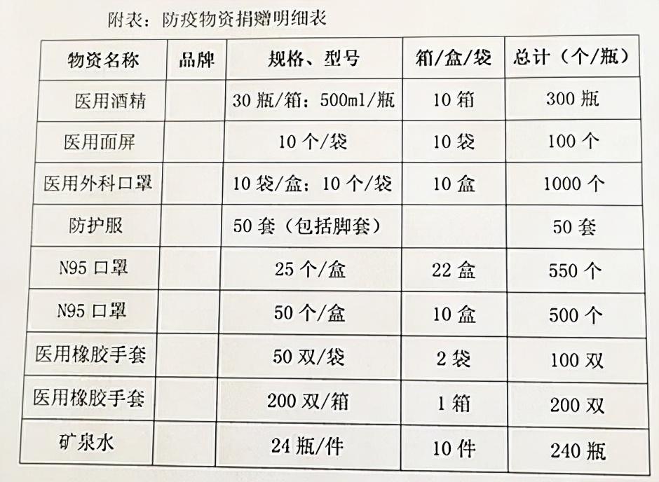 西安市心连心志愿者协会向边家村社区抗疫一线捐赠防疫物资