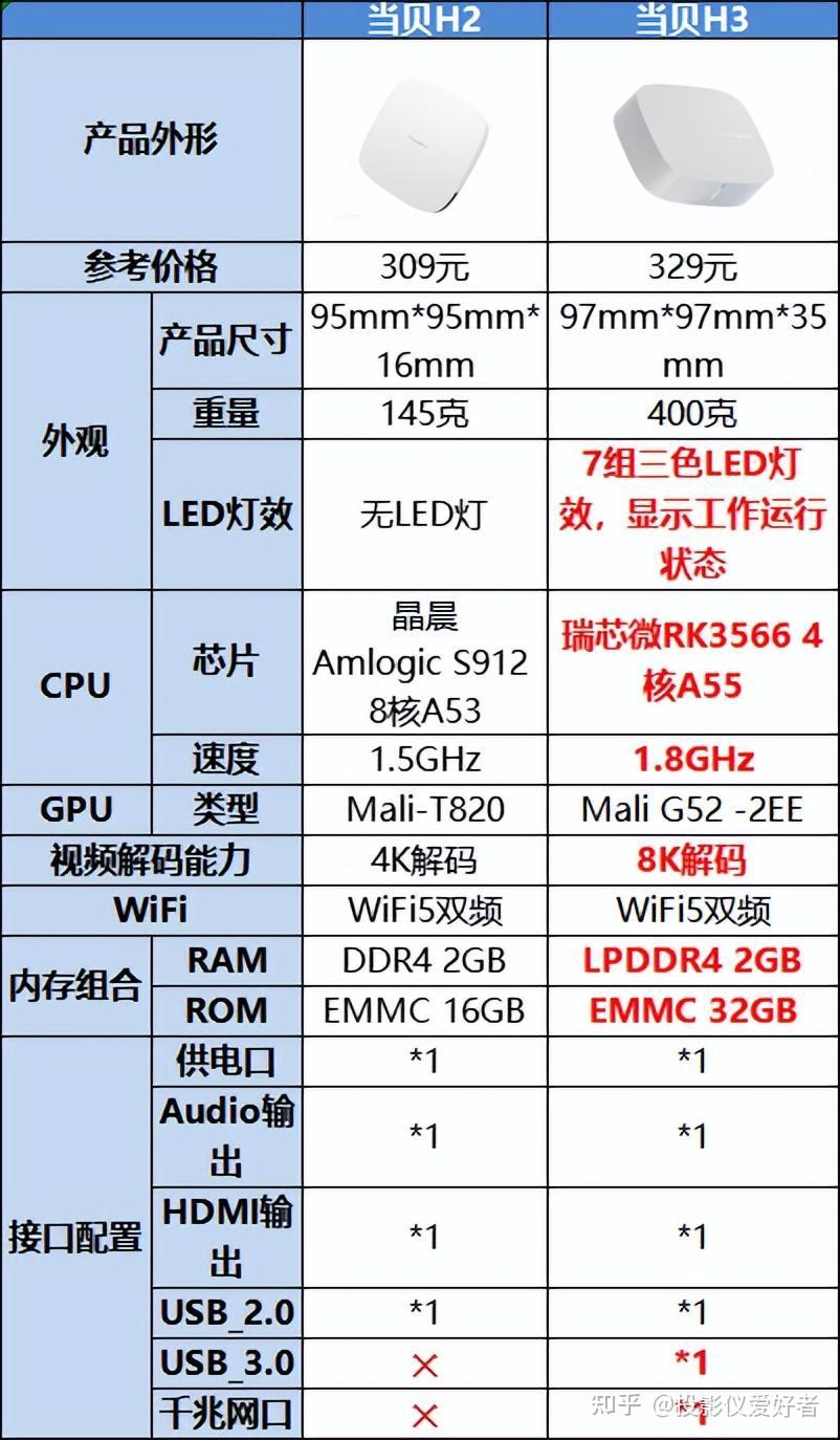 智能电视cpu性能天梯图图片