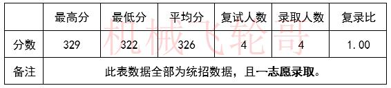 東北大學2022年機械考研錄取分析