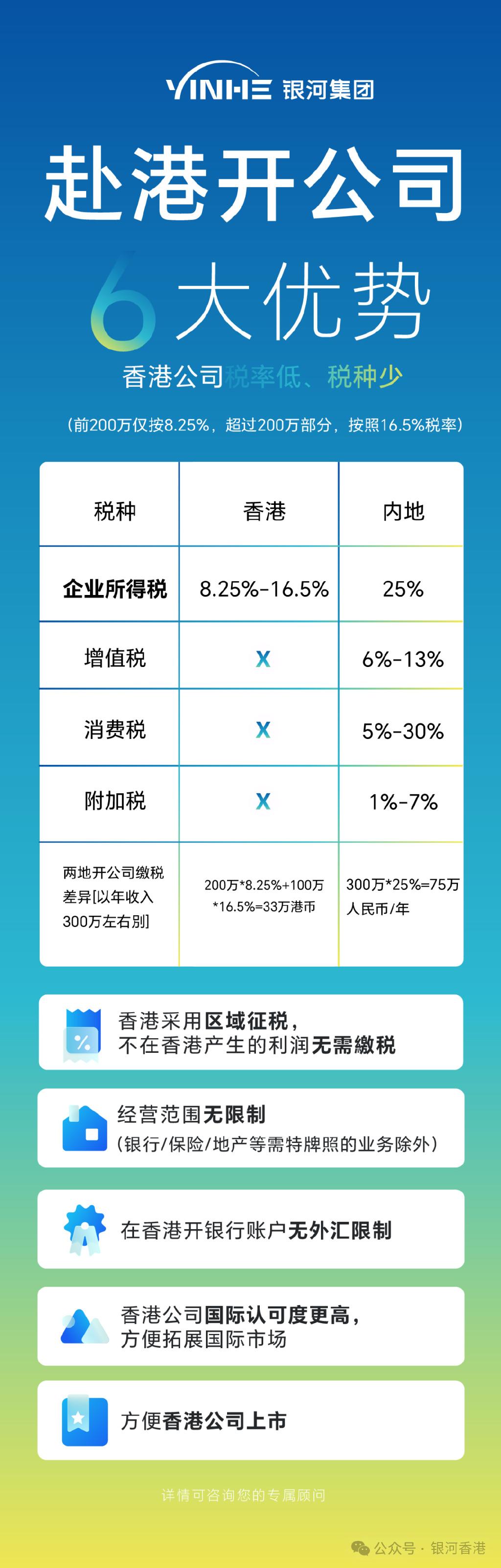 内地股东在香港公司怎么分红和缴税?一文看懂香港公司分红是什么、怎么缴税、跟派息区别、分红流程和规则、分红税务规划! - 知乎