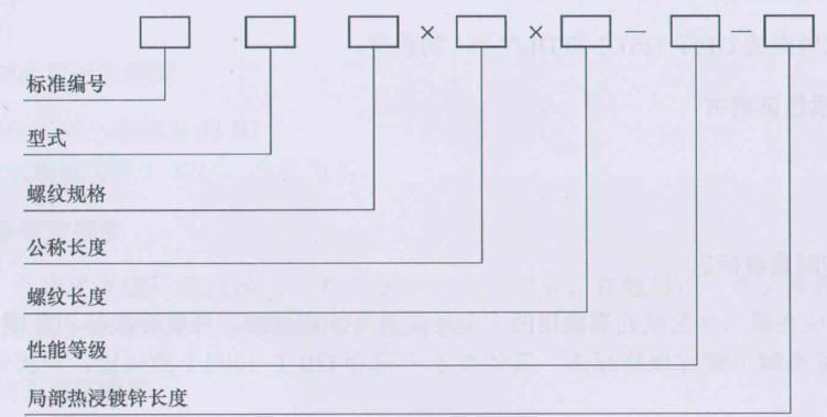 地脚螺栓,它来了!