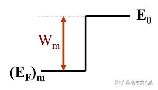 半导体物理与器件笔记(十九)——金半接触及其能带图 - 知乎