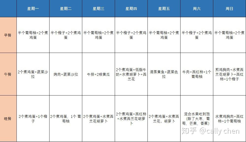 哈佛大学教授化学减肥食谱亲测(日更) 