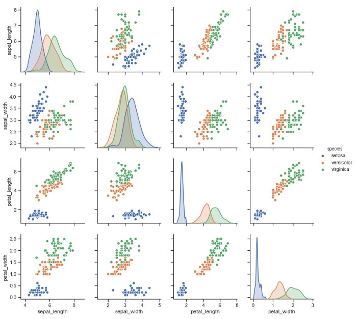 Python实现酷炫的动态交互式数据可视化,附代码! - 知乎