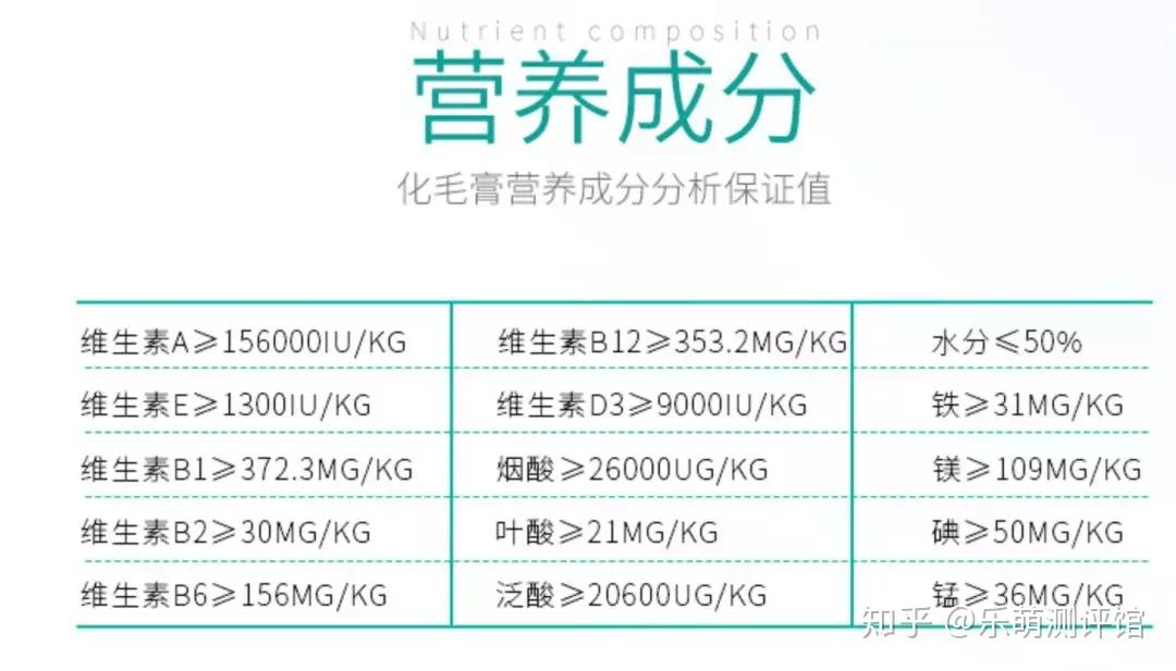 化毛膏到底是不是猫咪的必需品