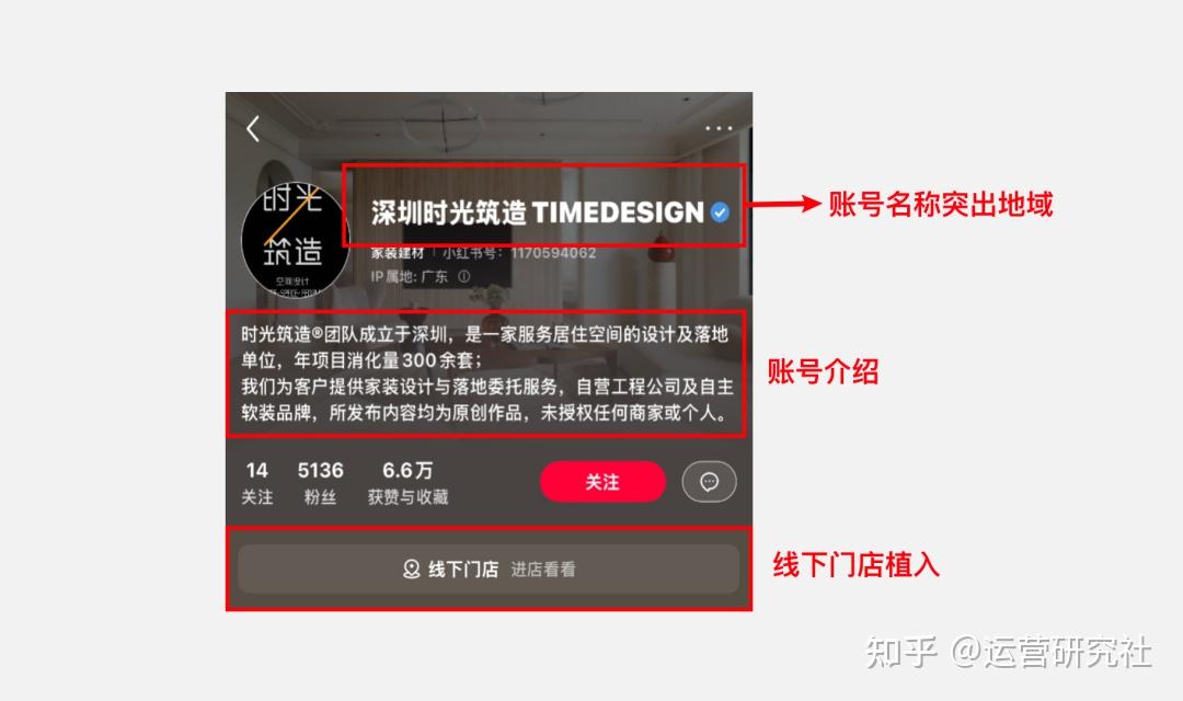 “我在小红书卖家装,1.5万粉变现5千万” - 知乎