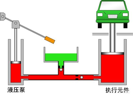 最全的液压传动基本知识图解 - 知乎