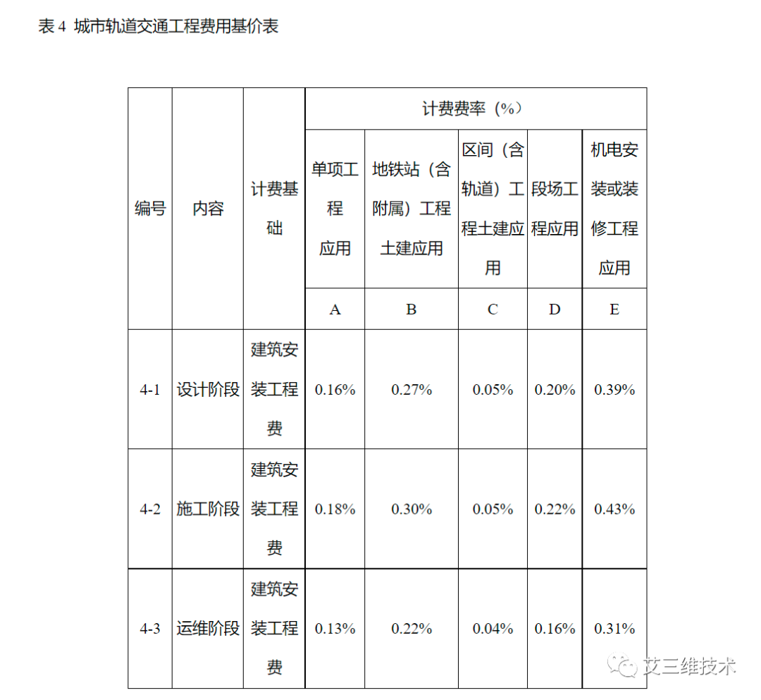 bim多少錢一平方