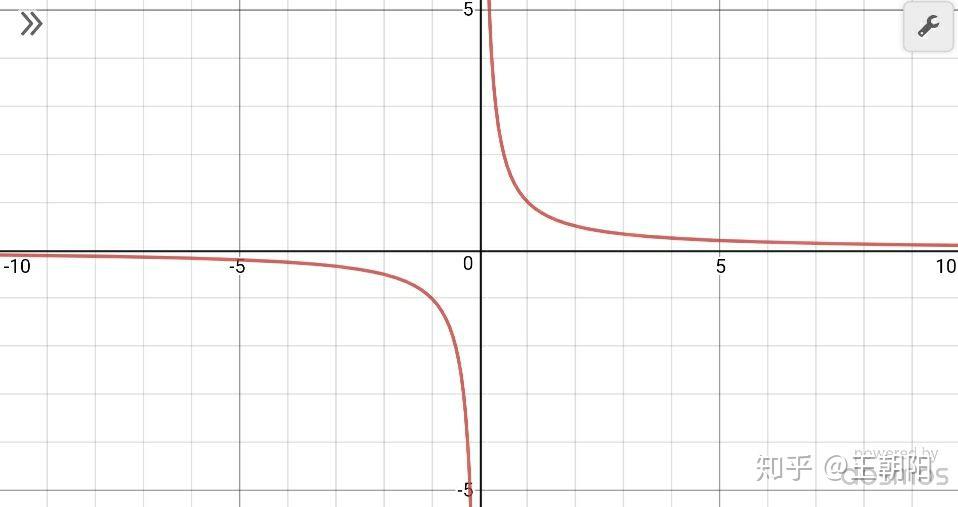 其实还有很多例子)④图像如下:y=sin(1/x)的图像,其实,y=cos(1/x)也是
