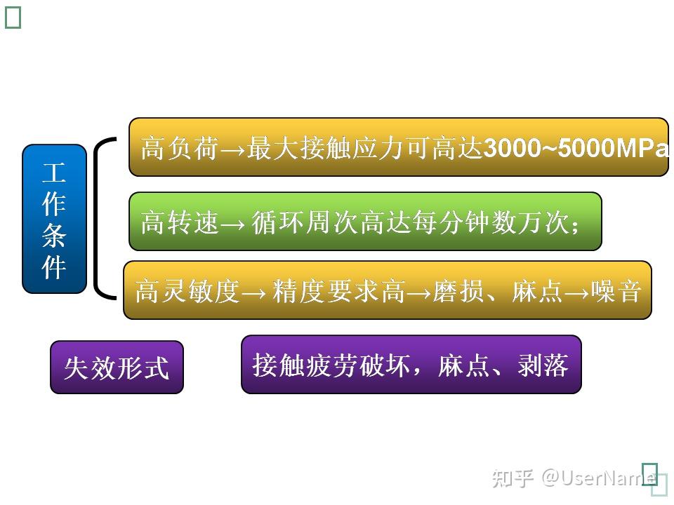基本特征和淬透性原则 ·具有中等含碳量的结构钢； 经过加热淬火成马氏体，并 - 知乎