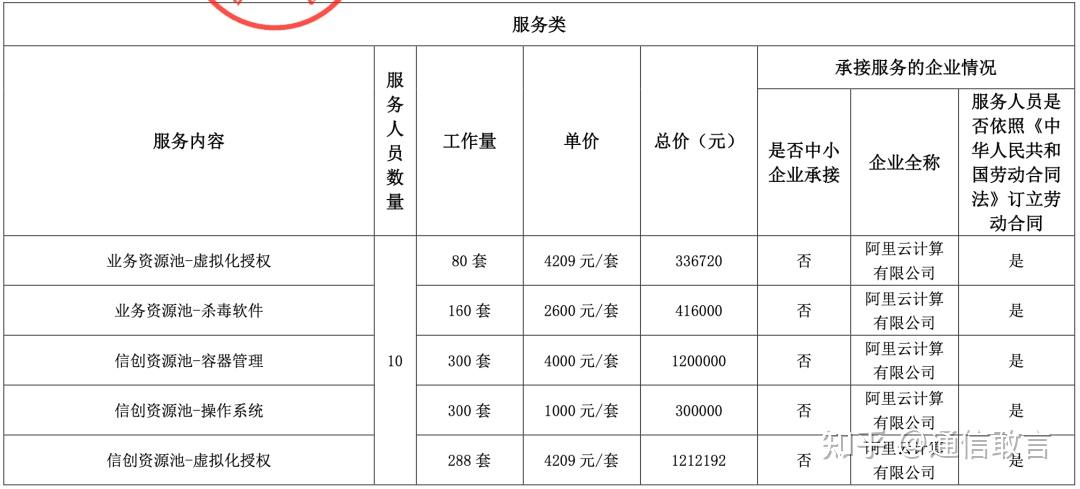 阿里雲中標被投訴背後是有什麼陰謀