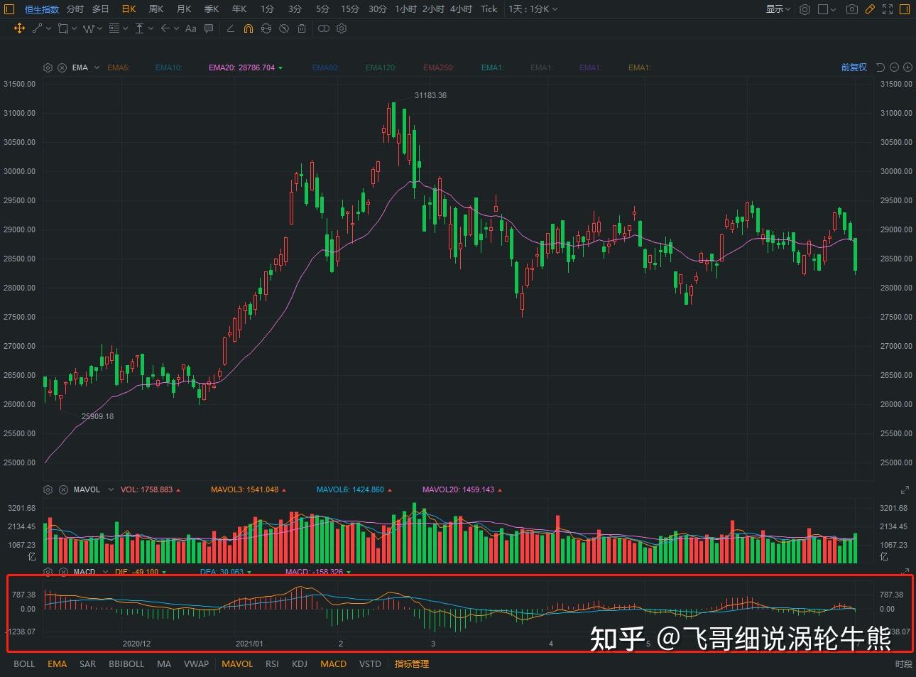 技术指标有什么用？ - 知乎