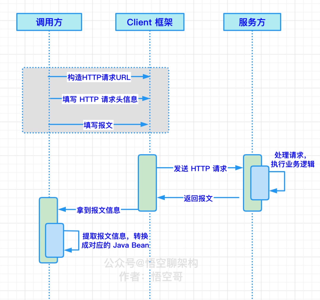 10000字 | 深入理解 OpenFeign 的架构原理 - 知乎