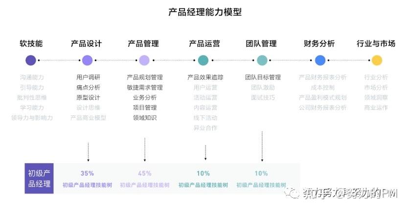 产品经理如何打造个人核心竞争力