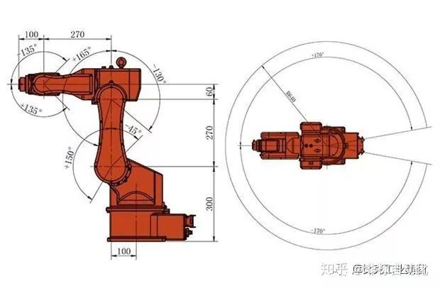 工業機器人的基本概念