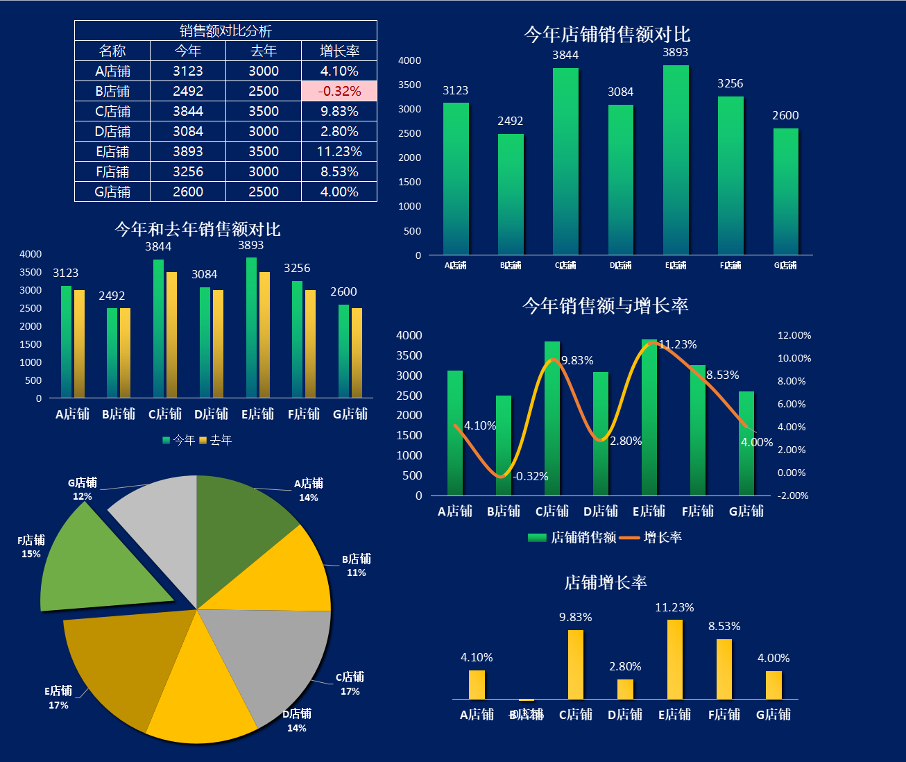 普华永道的115套可视化财务分析表格