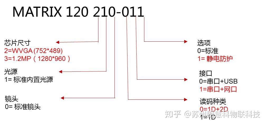 固定式工業讀碼器高性能快速掃描條碼