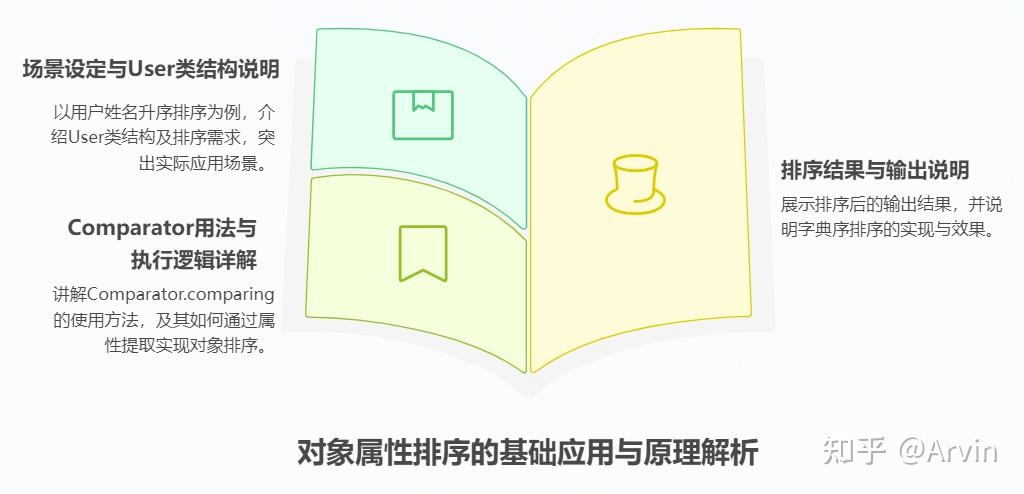 从源码到实践:Java Comparator.comparing 方法深度解析 - 知乎