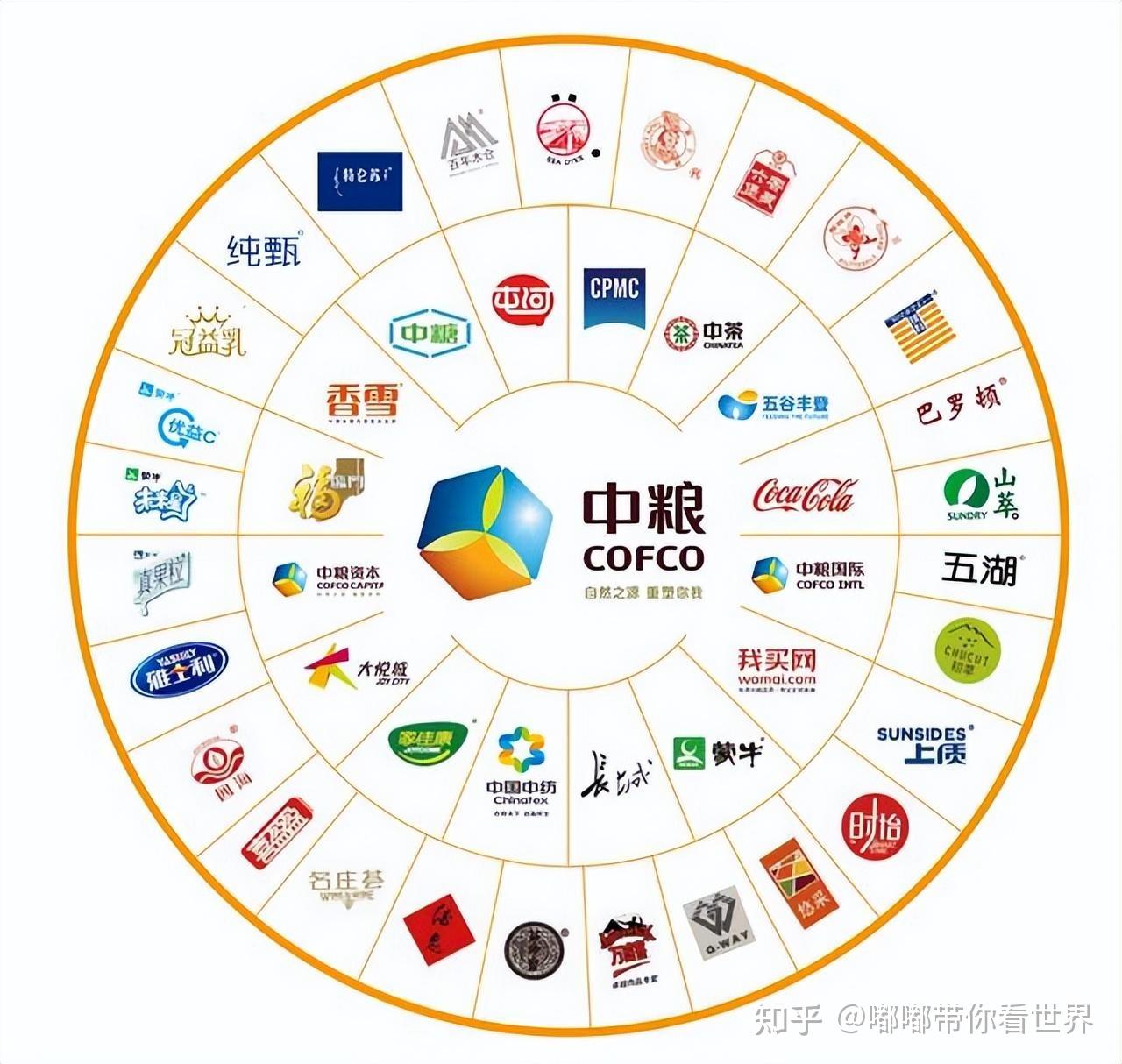 中粮集团是如何一步一步成长为全球第五大粮商的？ - 知乎