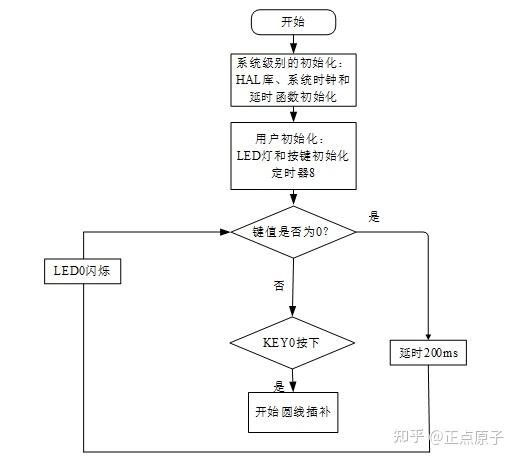 步进程序中的循环指令