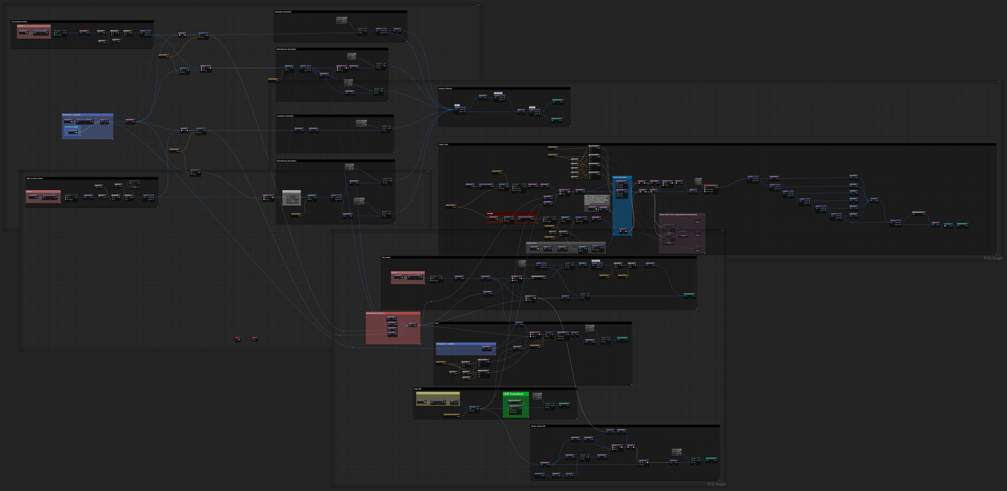 Pcg Graph UE5中的PCG进阶 —— Advanced PCG in UE5 - 知乎