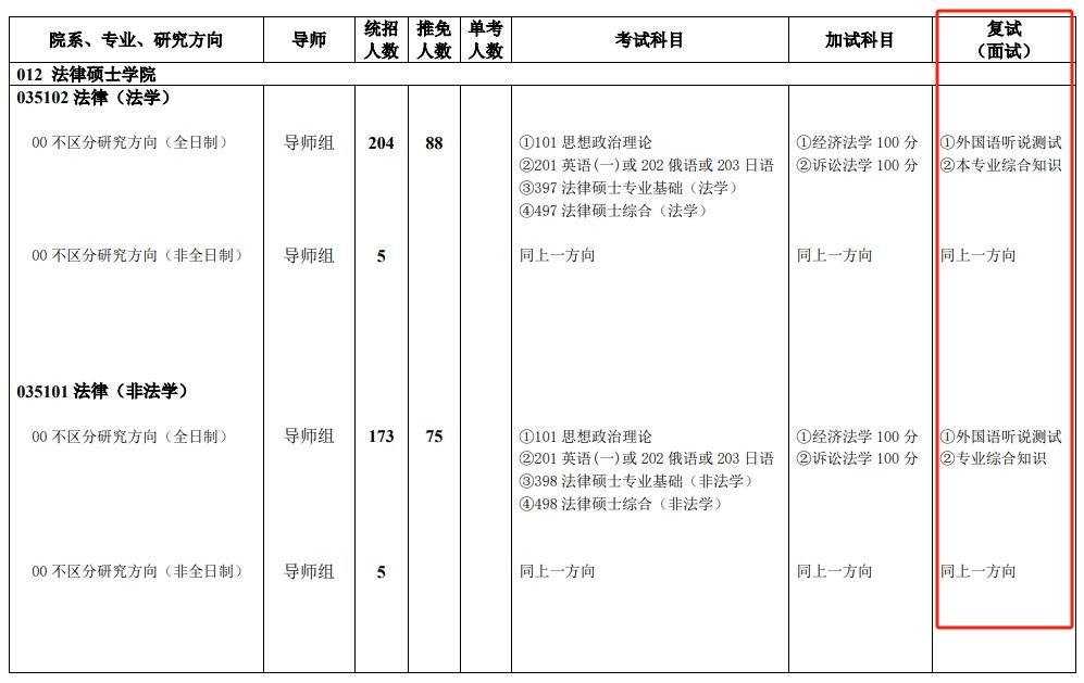 2025考研多校复试参考书目已公布! - 知乎