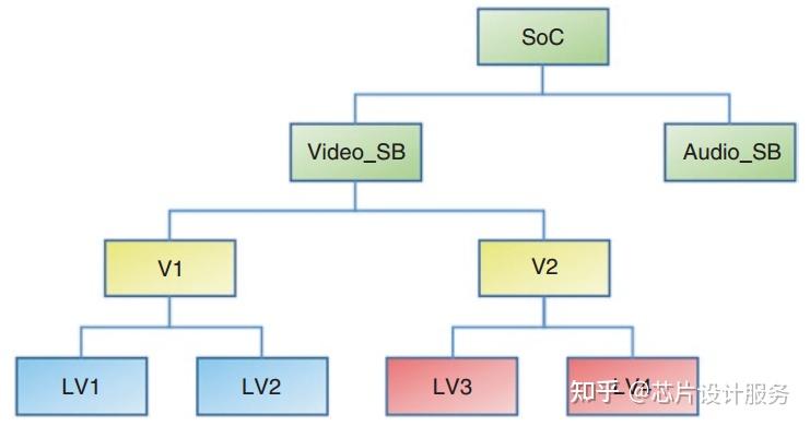 UPF基本概念学习 - 知乎