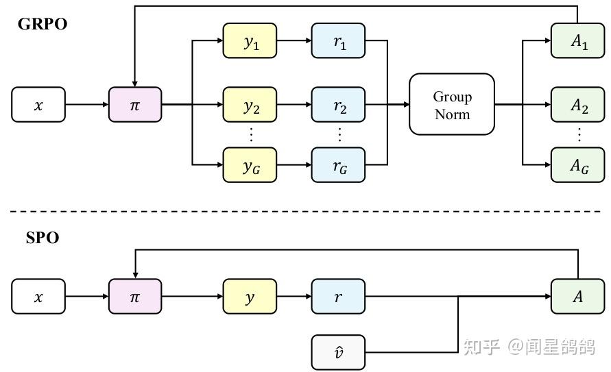 PPO,GRPO,DPO,ARPO等40+ Policy Optimization算法变种｜HF Papers - 知乎