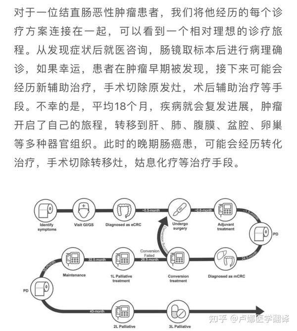  patient journey 