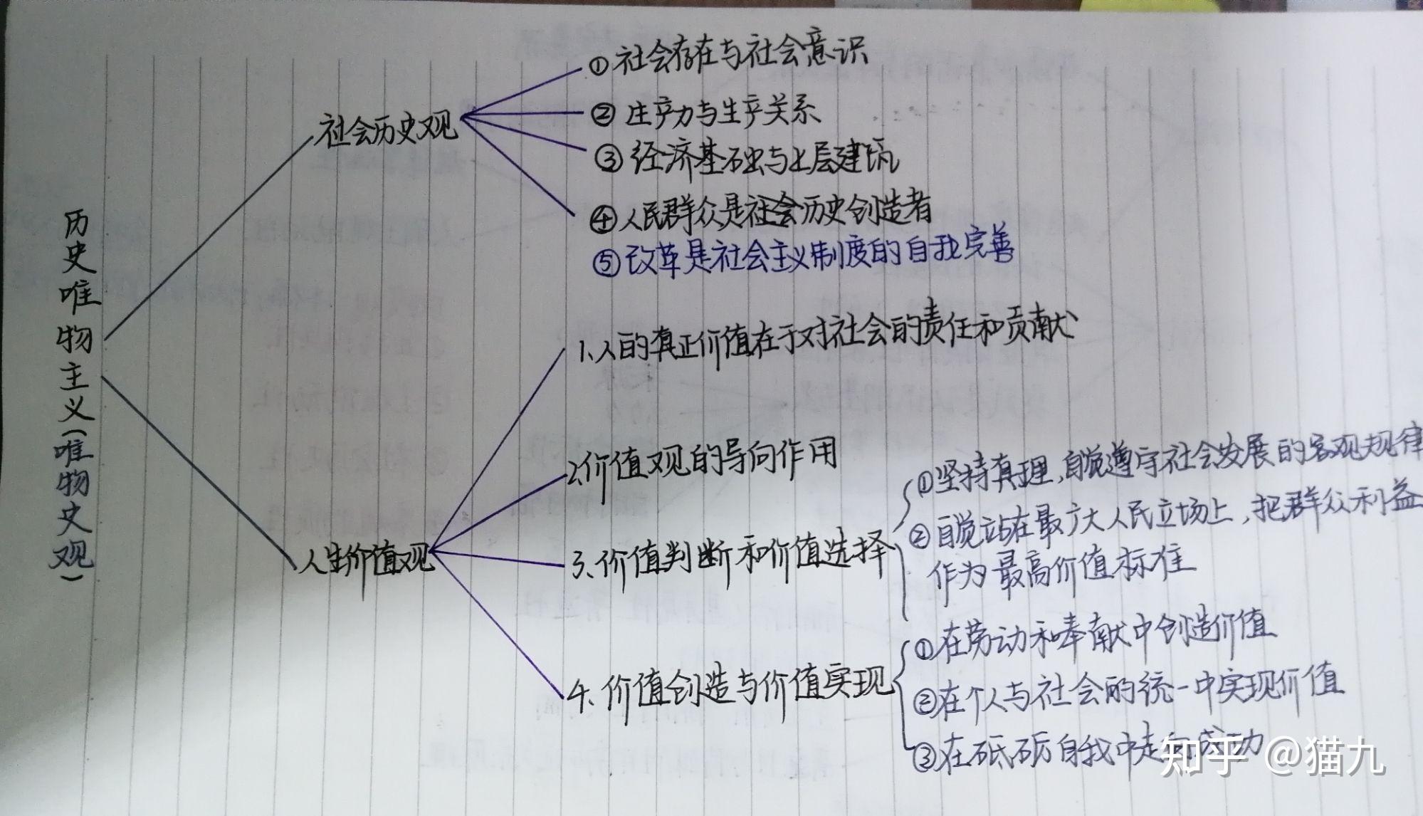 高中政治思維導圖答題範圍