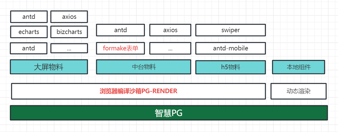 智慧PG(pgting),一款拖拽式智能页面搭建系统 - 知乎
