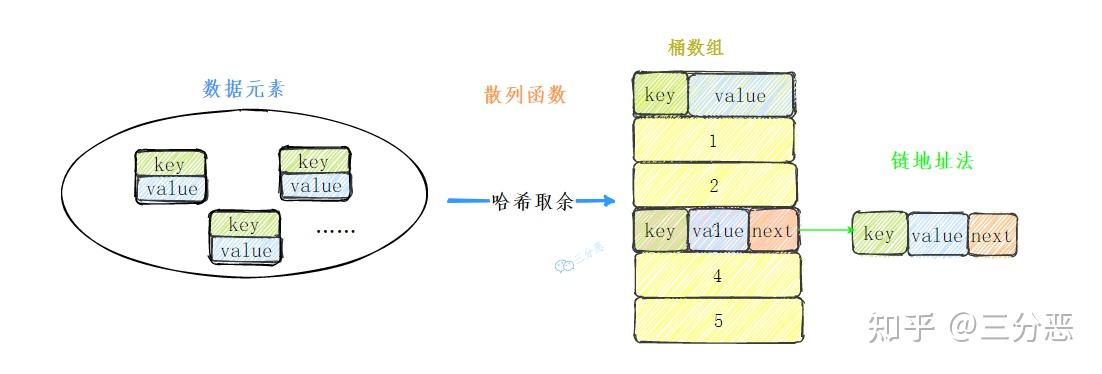HASH GAME - Online Skill Game GET 300编程中的哈希值是什么意思