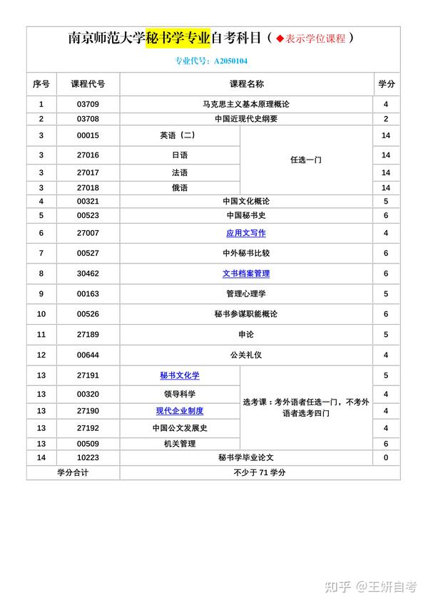 南京师范大学自考本科有用吗_南京师范大学本科自考_南京师范大学自考网