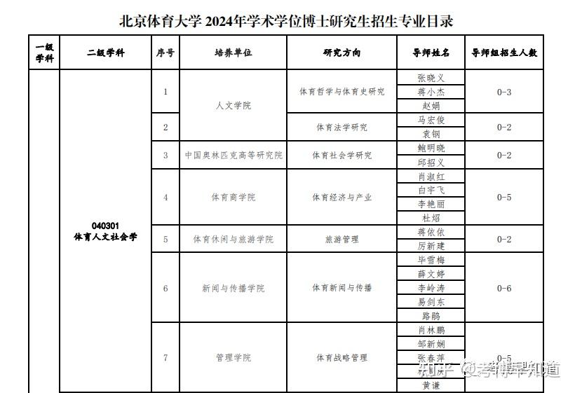 招考简章 