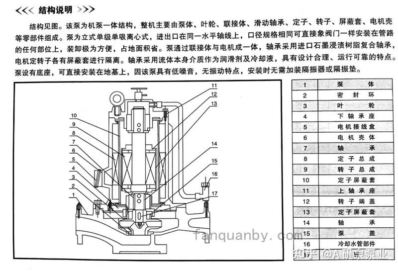 pbg屏蔽式管道泵「结构说明」pbg屏蔽式管道泵「型号意义」全系列共有