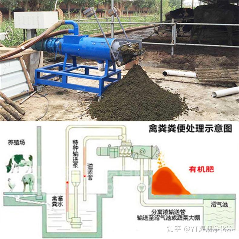开霖干湿分离机工作原理图经过开霖干湿分离机分离后的液体在沉淀池内