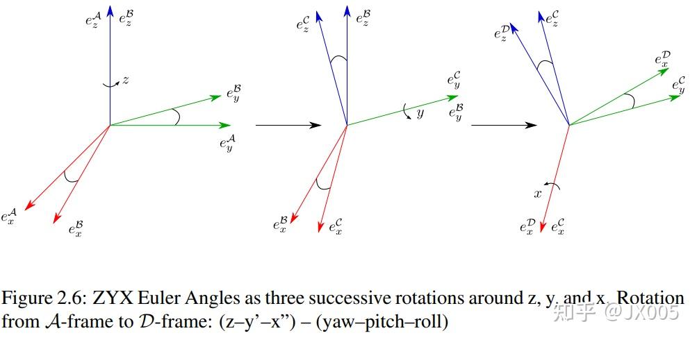 刚体变换 (Rigid Transformation) - 知乎