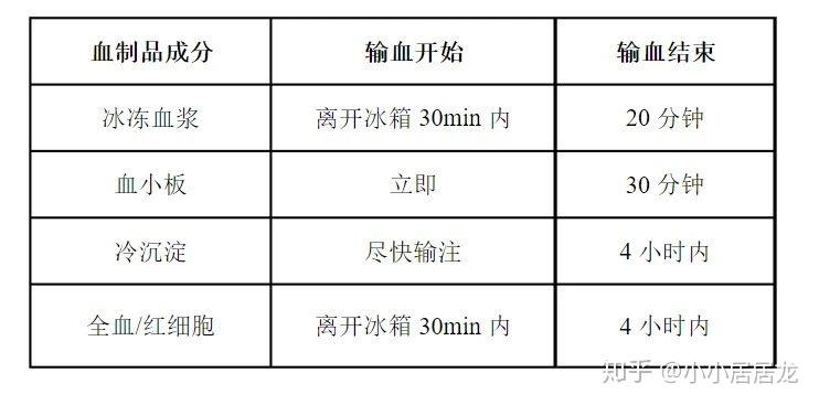 错输血造成患者危急,护士输血常见7大问题