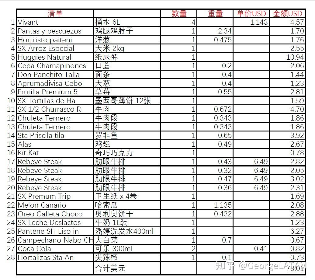 厄瓜多尔物价图片