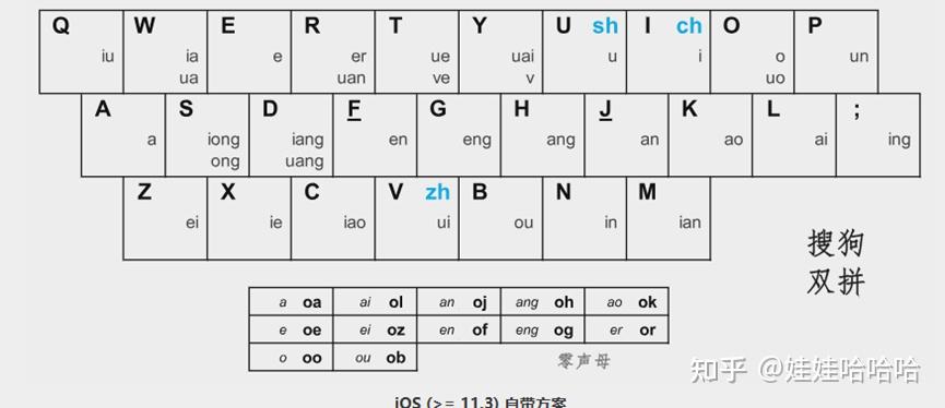 微软双拼口诀图片