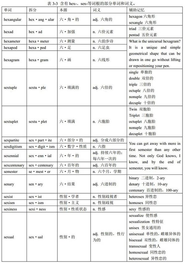 词根hex 、sex 与单词six：英语单词中的音形变化 （格林法则、维尔纳定律、“音形变化十大法则”）《金鱼单词讲义》中的“词根词缀” 知乎