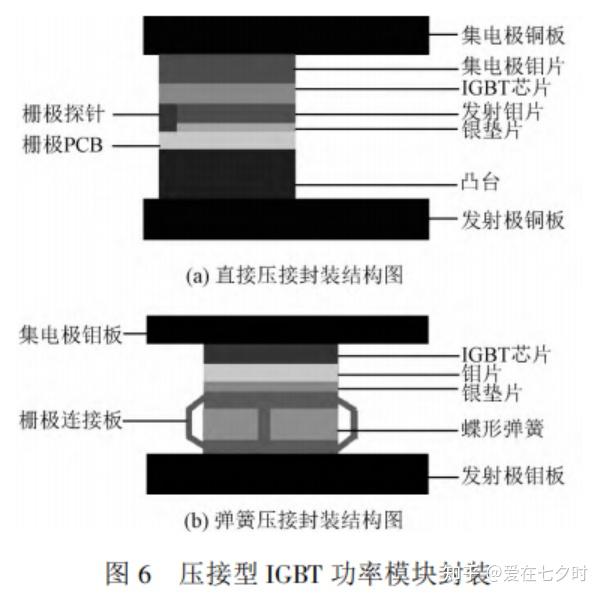 半导体IGBT 功率模块封装失效机理及监测方法综述； - 知乎